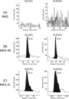 Fig 8