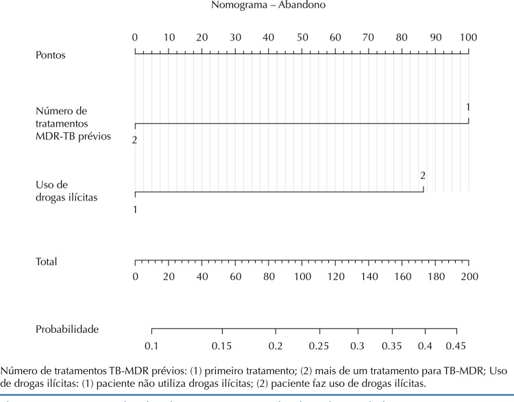 Figura 1