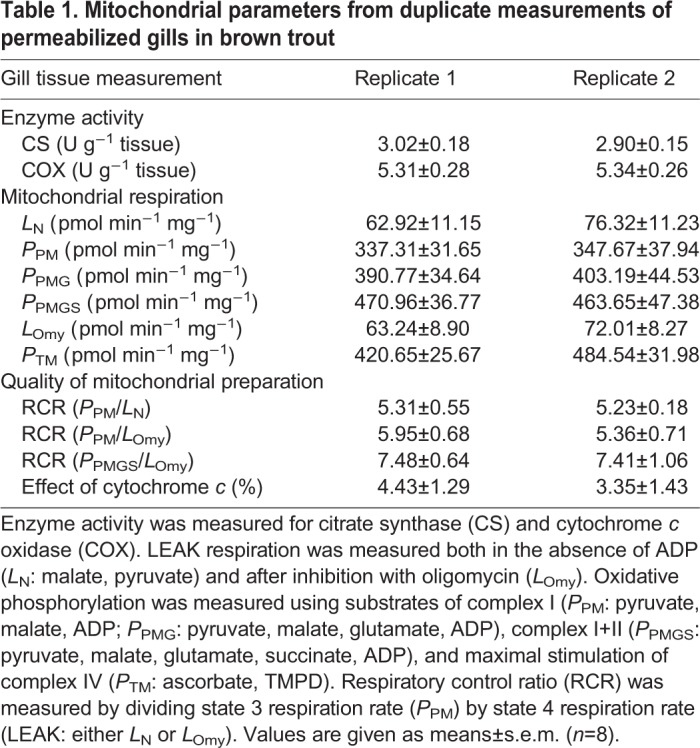 graphic file with name jexbio-223-216762-i1.jpg