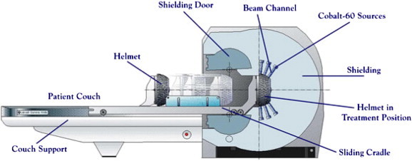 Fig. 3