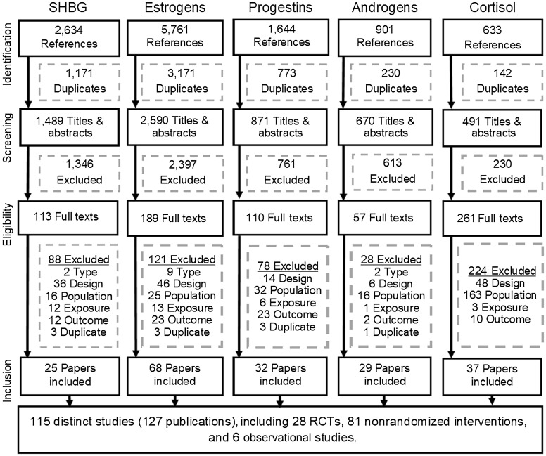 Figure 1. PRISMA flow diagram of literature search, screening, and study selection.