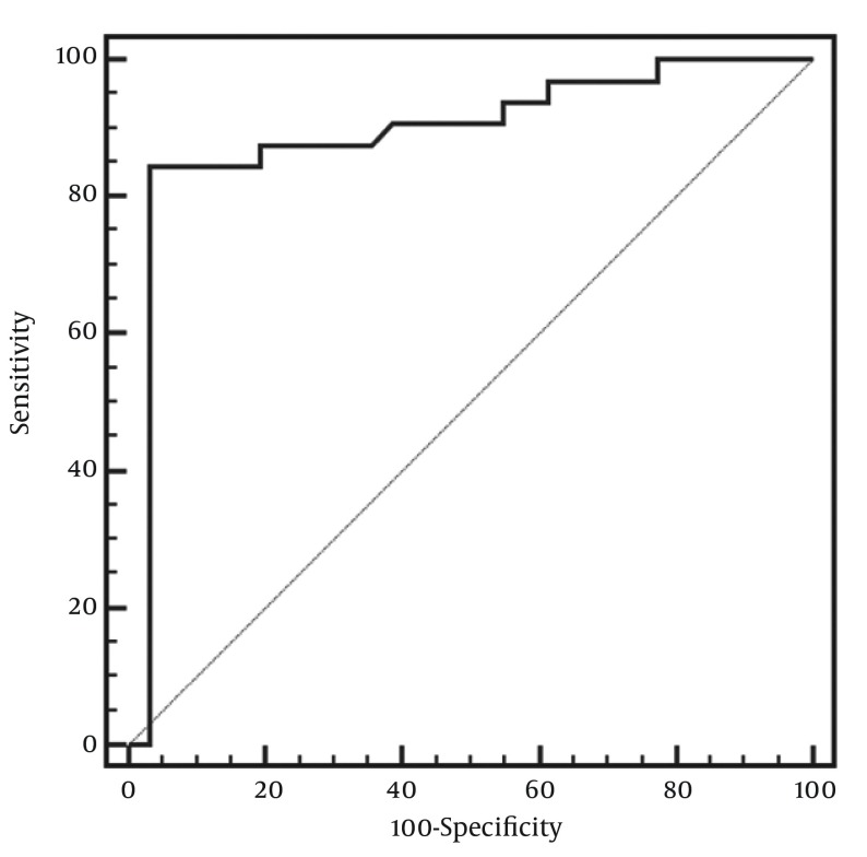 Figure 3.