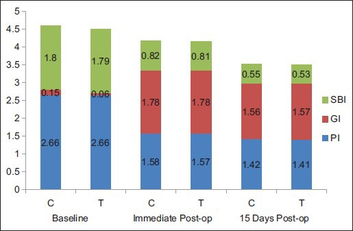 Graph 1