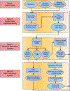 Figure 6: