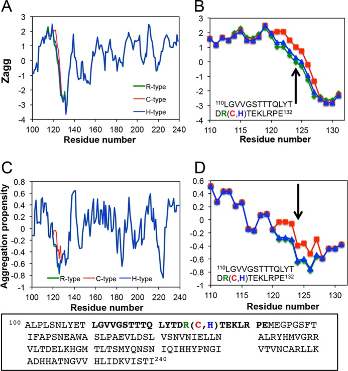 FIGURE 10.