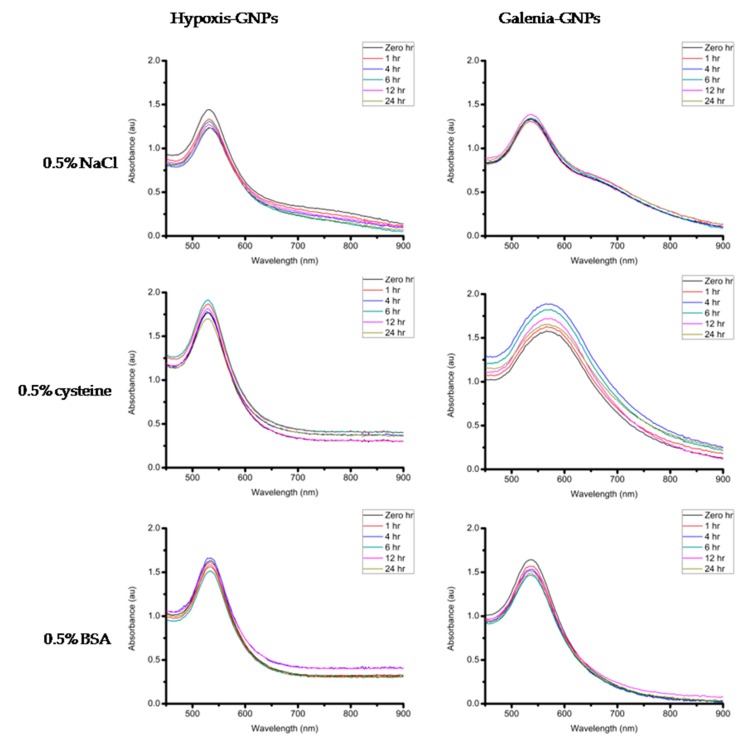 Figure 12