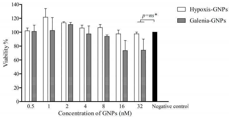 Figure 13