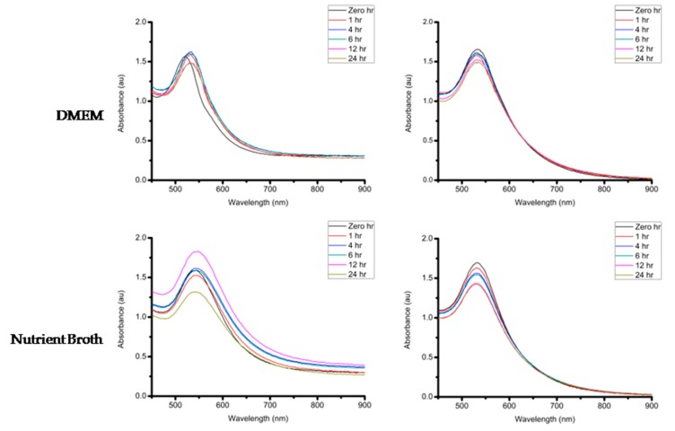 Figure 12