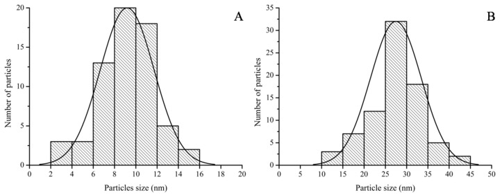 Figure 9