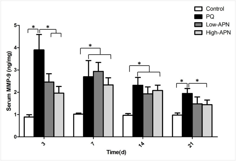 Fig 4