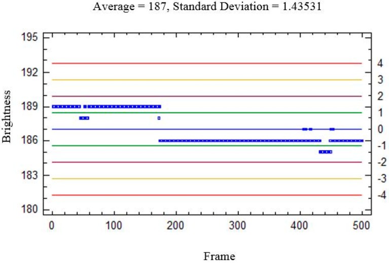 Figure 10