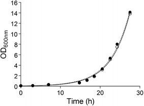 Fig. 4