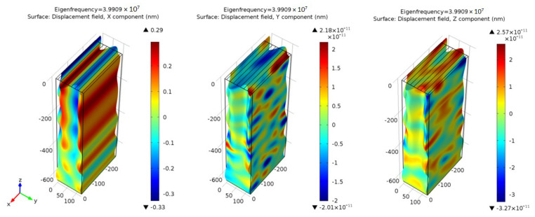 Figure 7