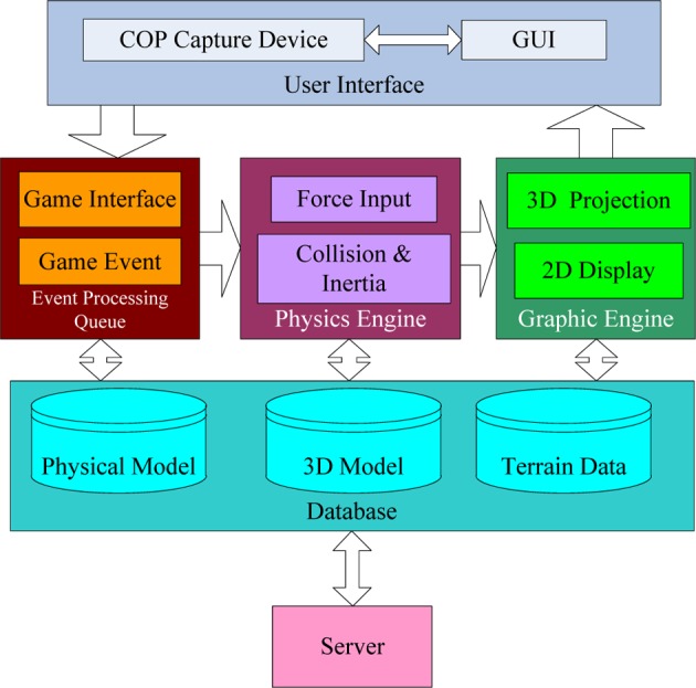 Fig. 4.