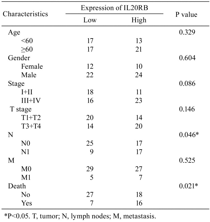 graphic file with name tox-32-245-t001.jpg