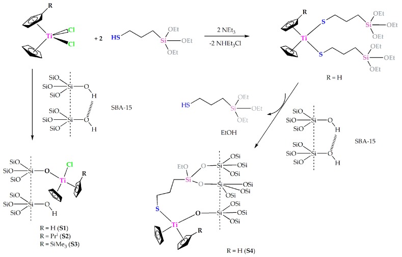 Scheme 1