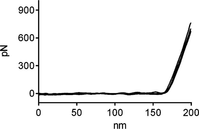 Figure 2—figure supplement 7.