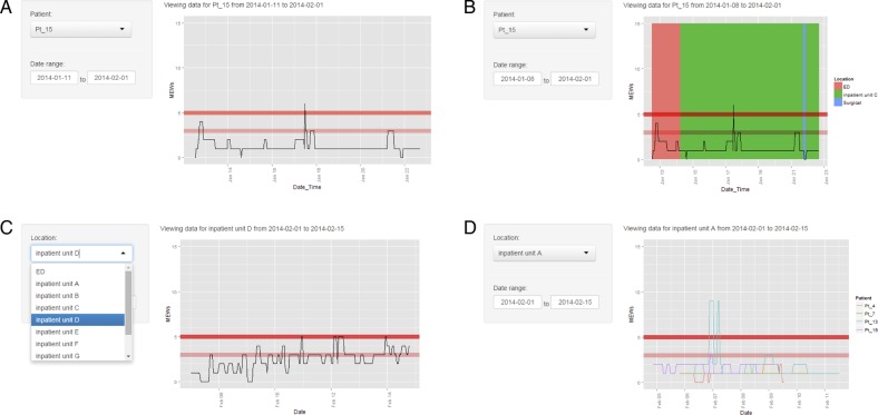 Figure 3