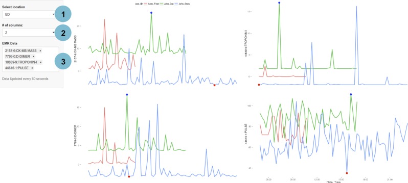 Figure 4