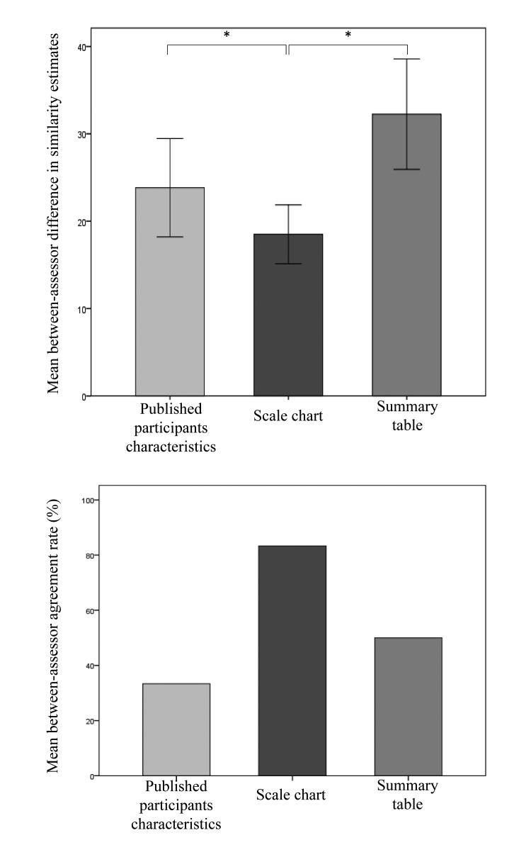 Fig. 2: