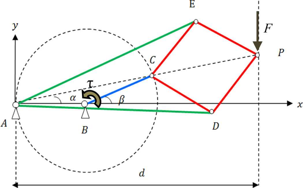 Fig. 6