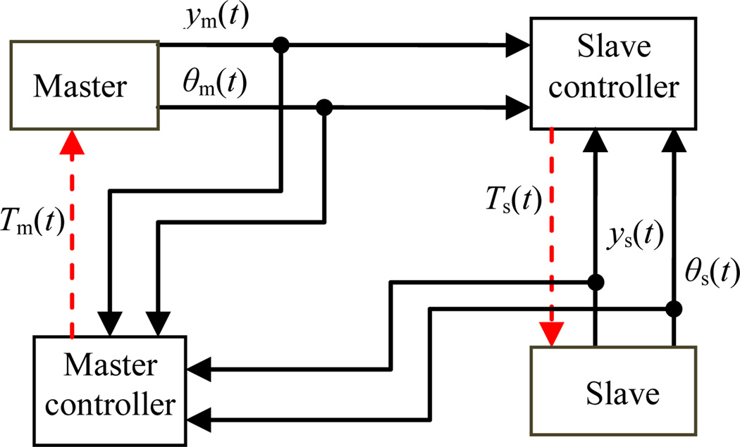 Fig. 10