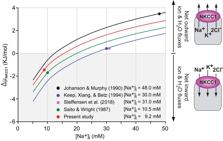 Fig. 9.