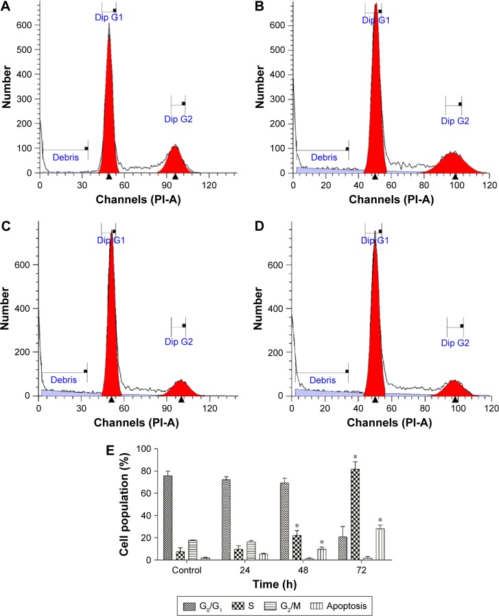 Figure 11