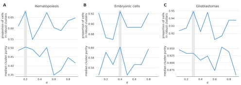 Figure 12. 