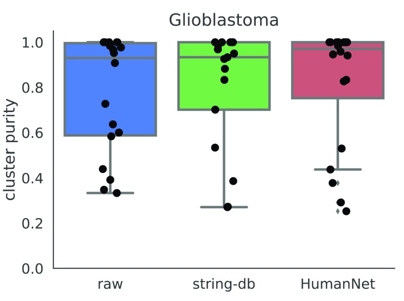 Figure 10. 