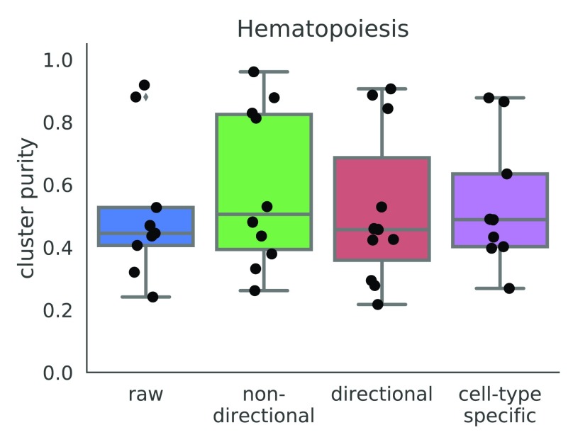 Figure 9. 