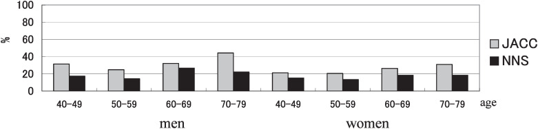 Figure1. 