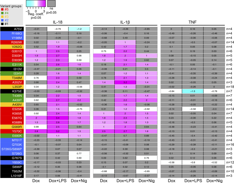 Figure S4.