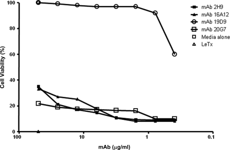 FIGURE 3.