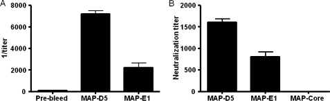 FIGURE 9.