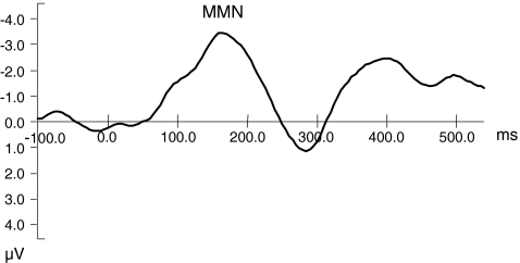 Fig. 3