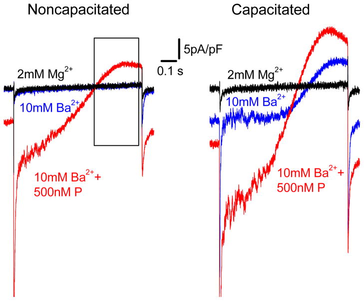 Figure 4.5