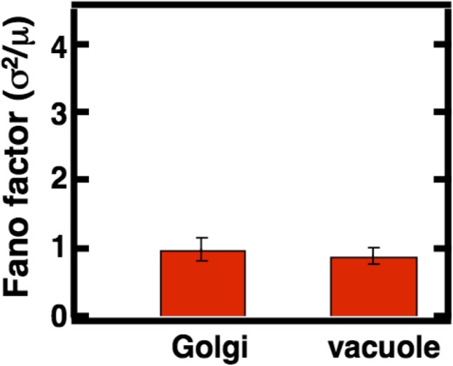 Figure 3—figure supplement 5.