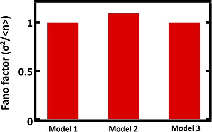 Figure 1—figure supplement 1.