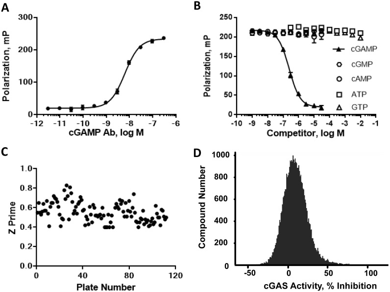 Fig 2