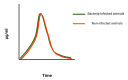 Figure 2B.