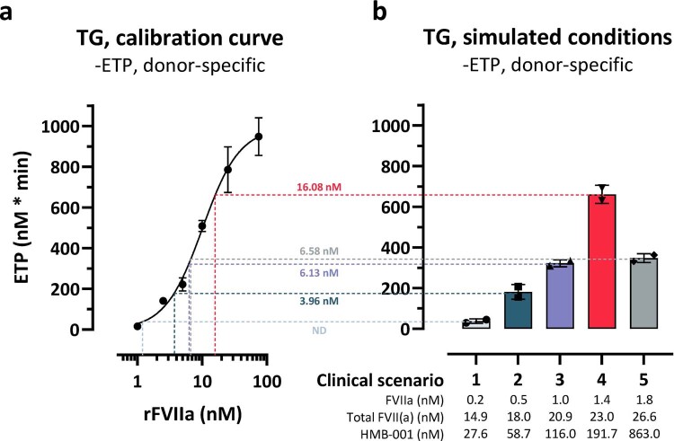 Extended Data Fig. 7