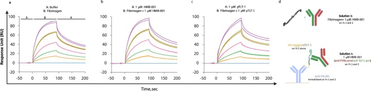 Extended Data Fig. 5