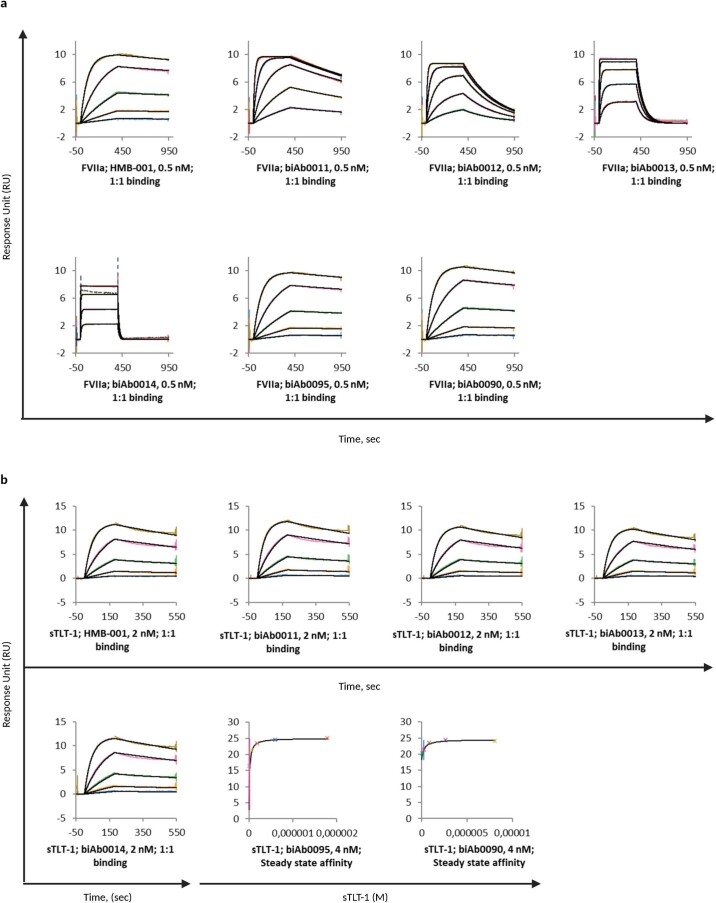 Extended Data Fig. 2