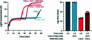 Extended Data Fig. 8