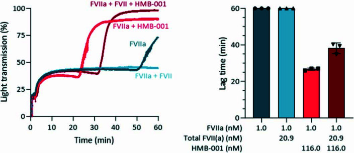 Extended Data Fig. 8