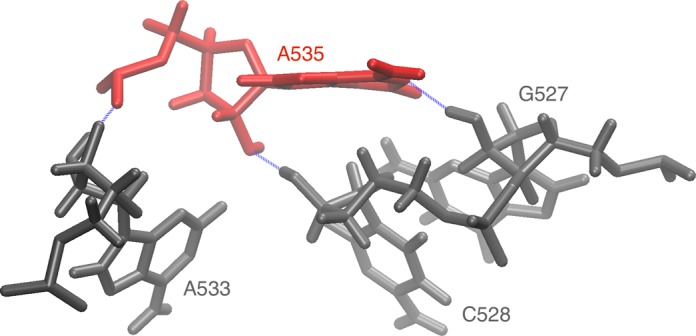 Figure 7.