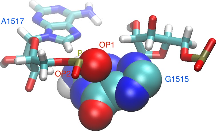 Figure 3.