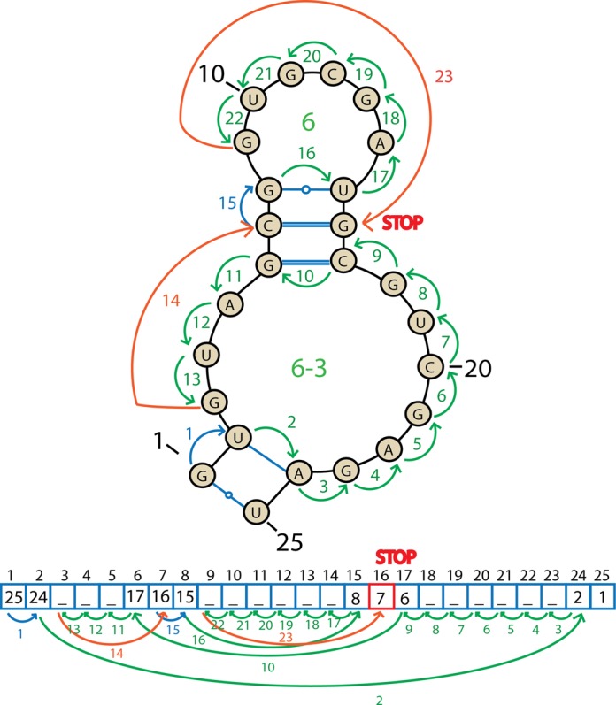 Figure 5.