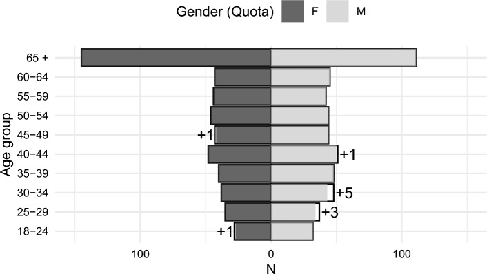 Fig. 1